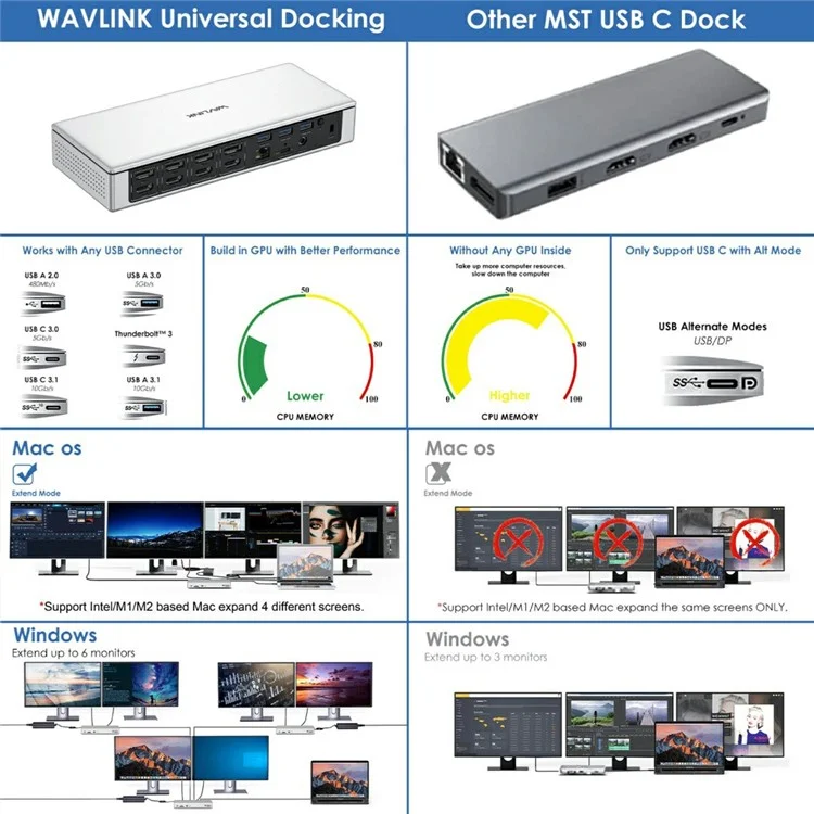 WAVLINK UG69PD12 4 Display Docking Station 4X HD 4X DP 2.5G Ethernet USB-A / USB-C SD / TF 4.0 Displaylink with PD 100W Adapter - EU Plug