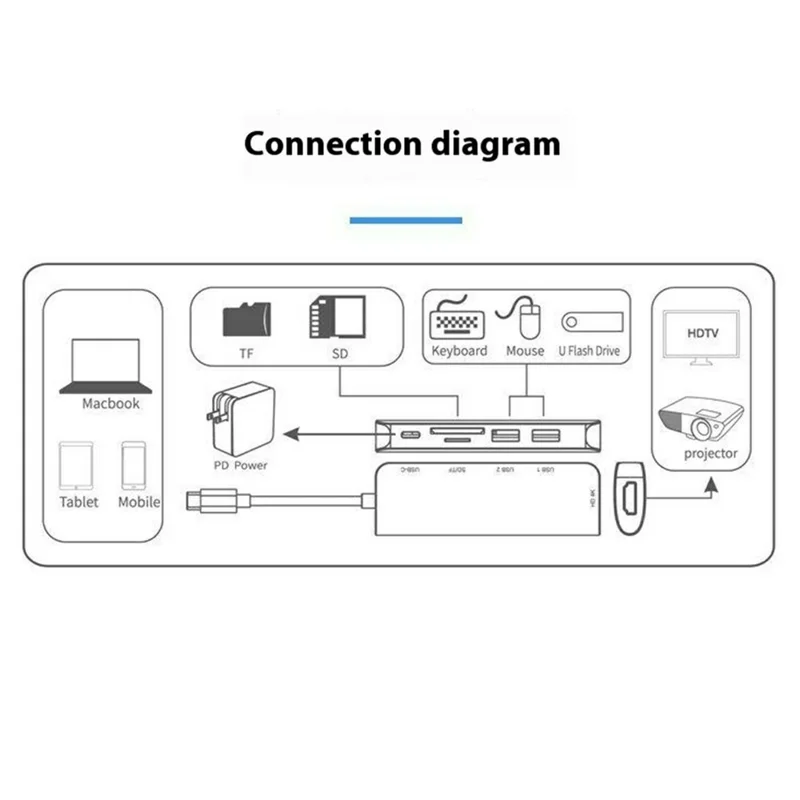 ONTEN 95116D Type-C 6 in 1 Hub Docking Station 4K HDMI USB3.0 USB2.0 PD3.0 TF SD Card Reader Adapter