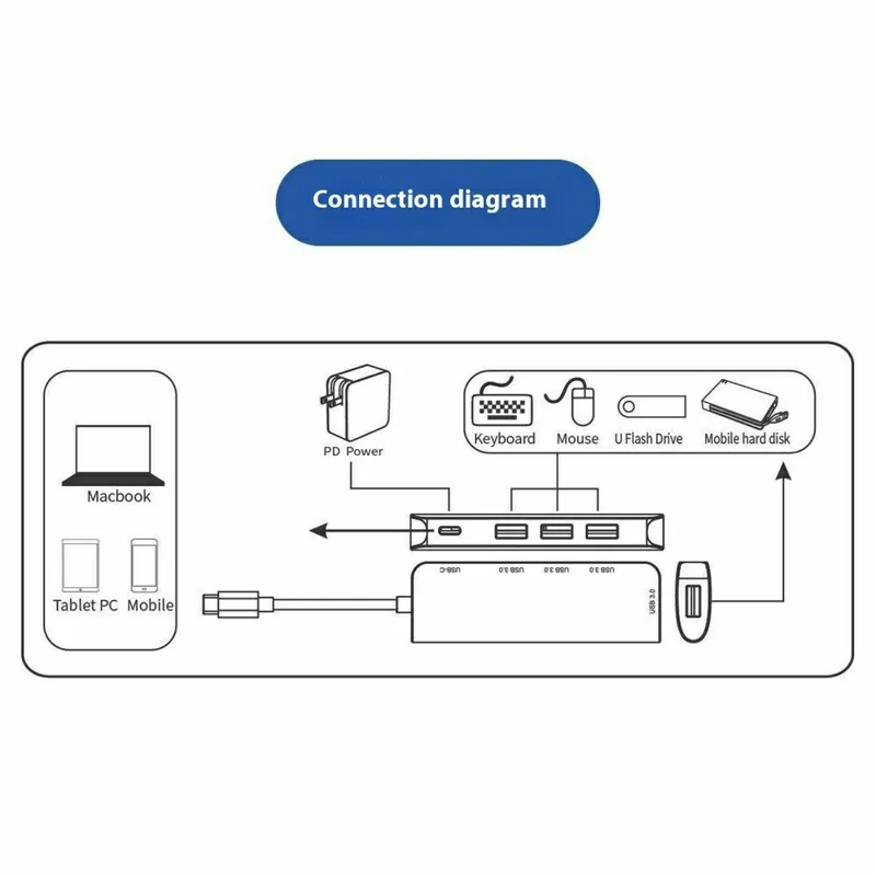 ONTEN 95116S Type-C to 4 x USB3.0 + PD3.0 Adapter Aluminum Alloy USB Hub Splitter