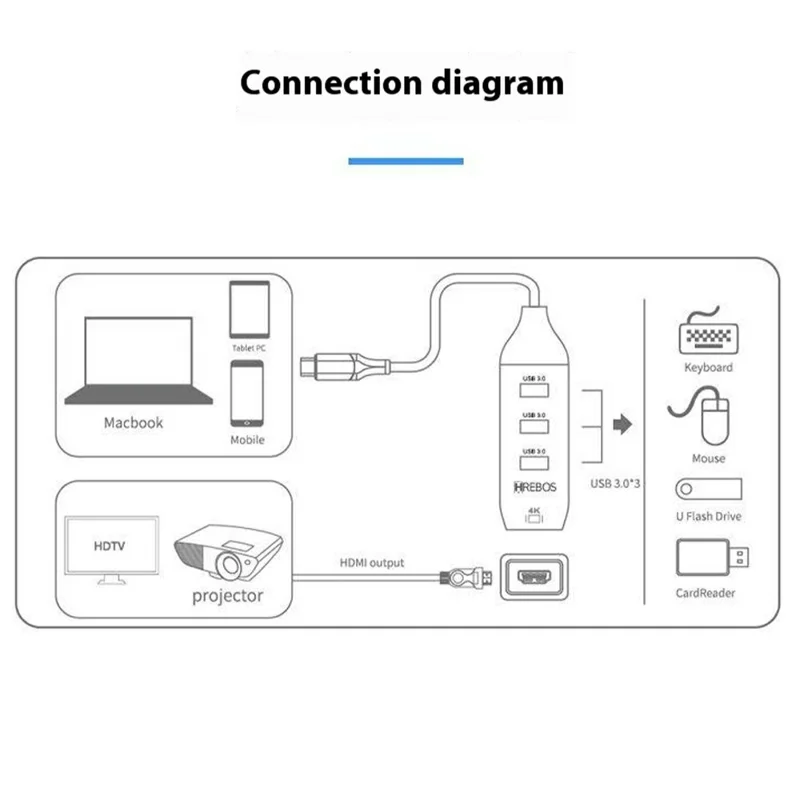 ONTEN 95118H 4 in 1 USB-C Hub 3 x USB3.0 + HDMI 4K Adapter Expansion Dock for Laptop Tablet Phone