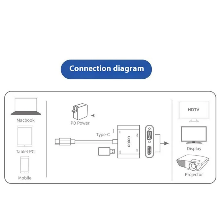 ONTEN OTN-95112 Adaptador USB-C a HDMI + VGA + USB + Type-C Convertidor de Vídeo HD 4K