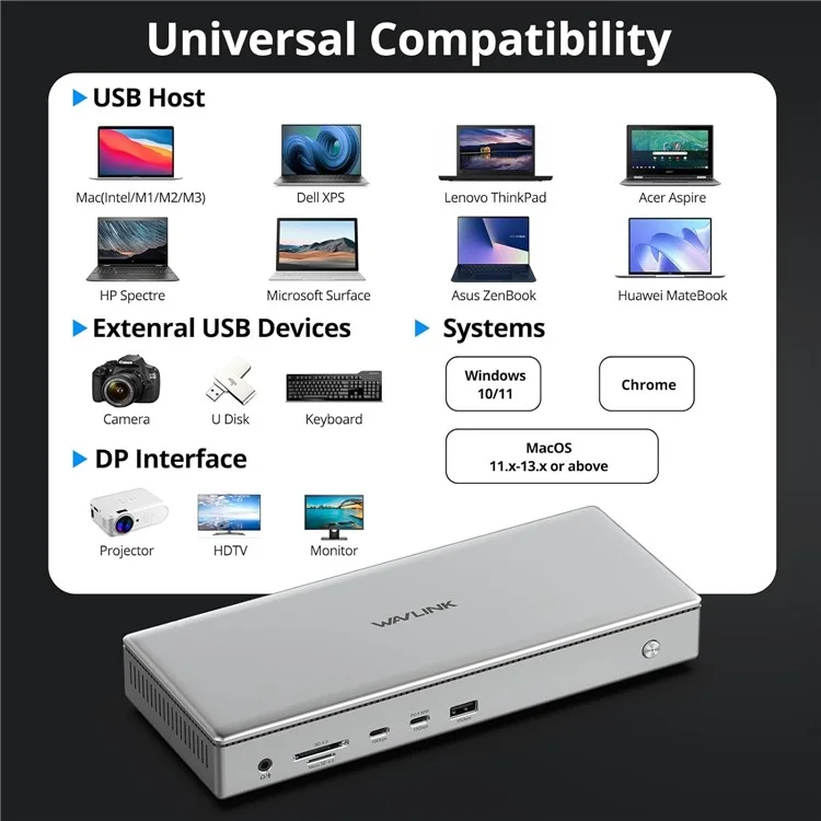 WAVLINK WL-UG75PD1-DH2 USB-C Displaylink DL7400 Docking Station Support Quad Display for MacBook M1 M2 M3 / Windows 10 / 11 - EU Plug