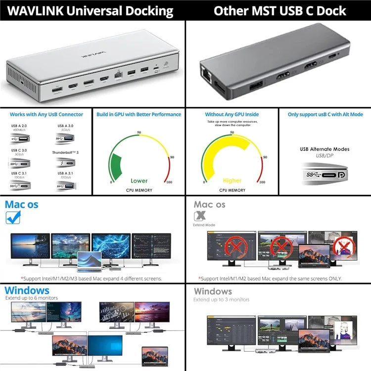 WAVLINK WL-UG75PD1-DH2 USB-C Displaylink DL7400 Docking Station Support Quad Display for MacBook M1 M2 M3 / Windows 10 / 11 - EU Plug