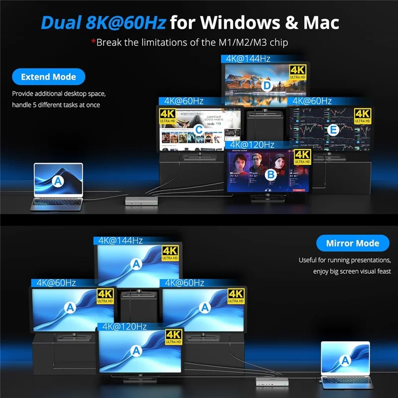 WAVLINK WL-UG75PD1-DH2 USB-C DisplayLink DL7400 Docking Station Support Quad Display for MacBook M1 M2 M3 / Windows 10 / 11 - AU Plug