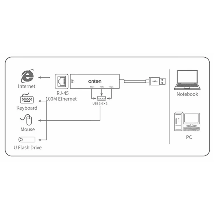 ONTEN 5221 Hub USB 4 en 1 Adaptateur Ethernet Carte Réseau 100 Mbps Dock d'Extension 3 ports USB 3.0