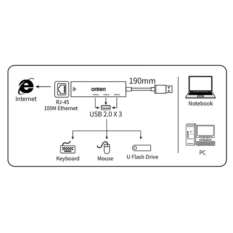 ONTEN 5226 4 in 1 USB Hub 100Mbps Network Card Ethernet Adapter 3 Port USB 2.0 Extension Dock