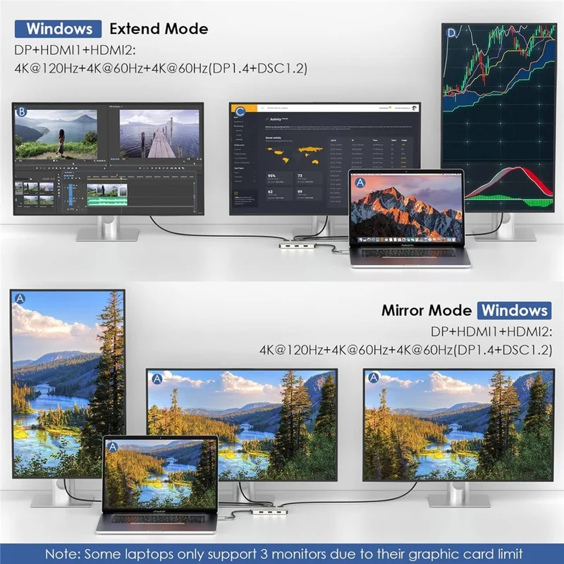 WAVLINK WL-UMD308L Triple 4K Docking Station USB-C Hub Adapter med HD / DP / 100W PD-porte til bærbare computere - Sølv