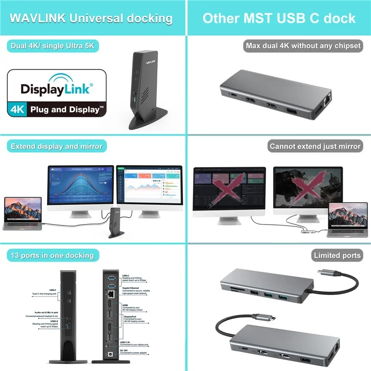 WAVLINK WL-UG69DK5 USB 3.0 Docking Station Laptop Dual 5K / 4K 60Hz Monitor Adapter - AU Plug