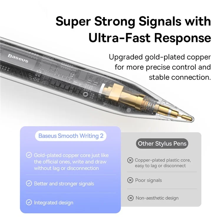 BASEUS Smooth Writing 2 Series Stylus with LED Indicator, Palm Rejection Stylus Pen with Nib, Type-C Cable (Active Palm-Rejection Version)