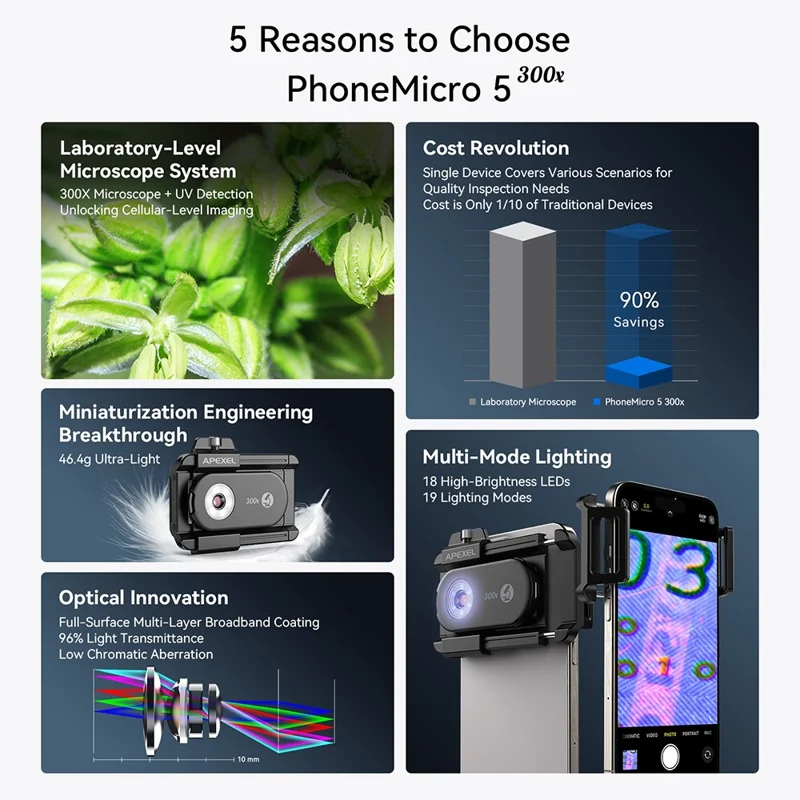 APEXEL APL-MS300 300X Lente per microscopio per telefono Accessori Clip-On Magnifier con illuminazione a LED a tre colori