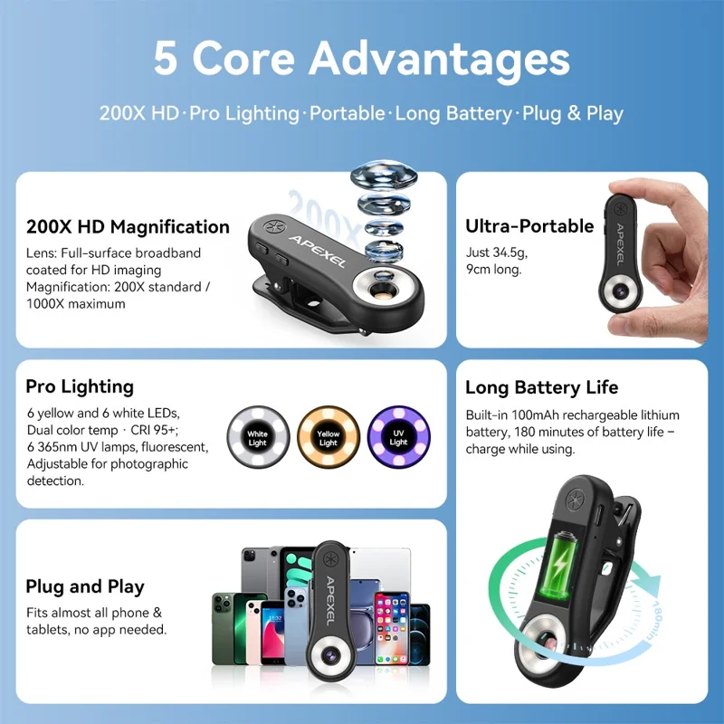 APEXEL MSL200X 200X микроскоп для смартфона с креплением-клипсой, лупа, светодиодная подсветка, УФ-свет, внешний объектив для телефона, для обучения и науки — черный