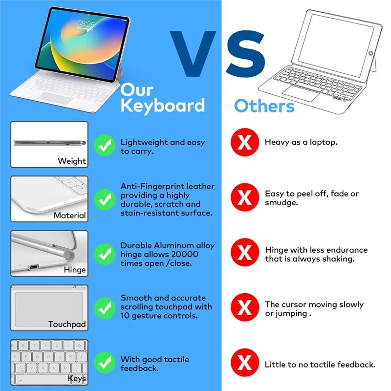 HB354 Magnetic Floating Bluetooth-compatible Keyboard Case for iPad Air 11 (2025) / (2024) / iPad Pro 11 (2022) / (2021) / (2020) / (2018) / iPad Air (2022) / (2020) - White