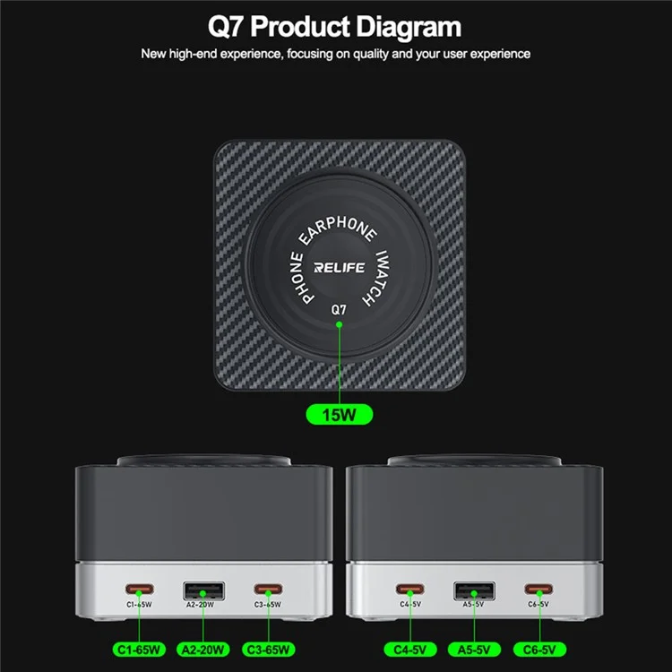 RELIFE Q7 Chargeur Intelligent 6 Ports 80W avec Écran LCD pour Répartition de Puissance - Prise EU