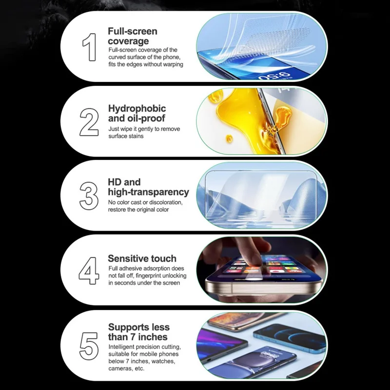RELIFE GF-9 50Pcs HD TPU Hydrogel Film for Phones Under 7 Inches Screen Protector Full Coverage Sensitive Touch (No Code)