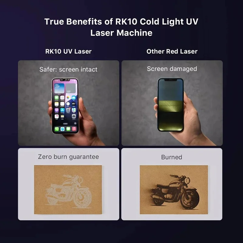 REFOX RK10 5W Cold Light UV Laser Machine Mobile Phone Screen Separator Back Glass Removal Tool - EU Plug