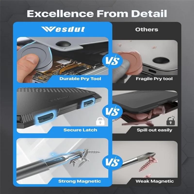 WESDUT 52 in 1 Precision Screwdriver Set Magnetic Bits 360 Degrees Rotating Handle Tools Kit for Electronics Repair - Blue