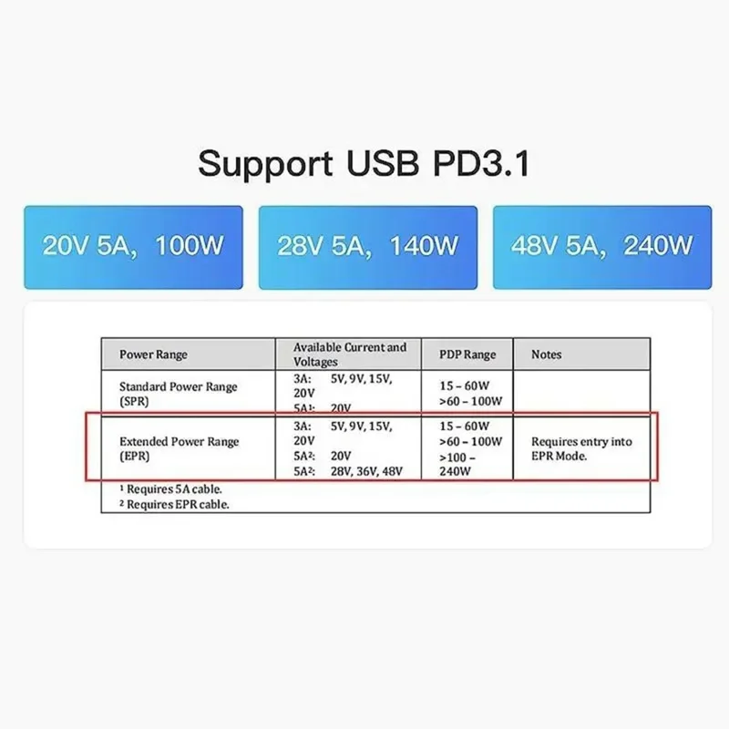 POWER-Z KM003C Probador de USB-C PD Medidor de Potencia Analizador de Protocolo PD3.1 240W con Pantalla LCD