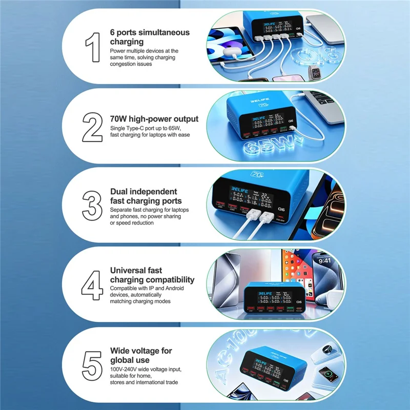 RELIFE Q6 70 W 6-port Smart Charger PD+QC 65 W Type-C hurtiglader – EU-stik