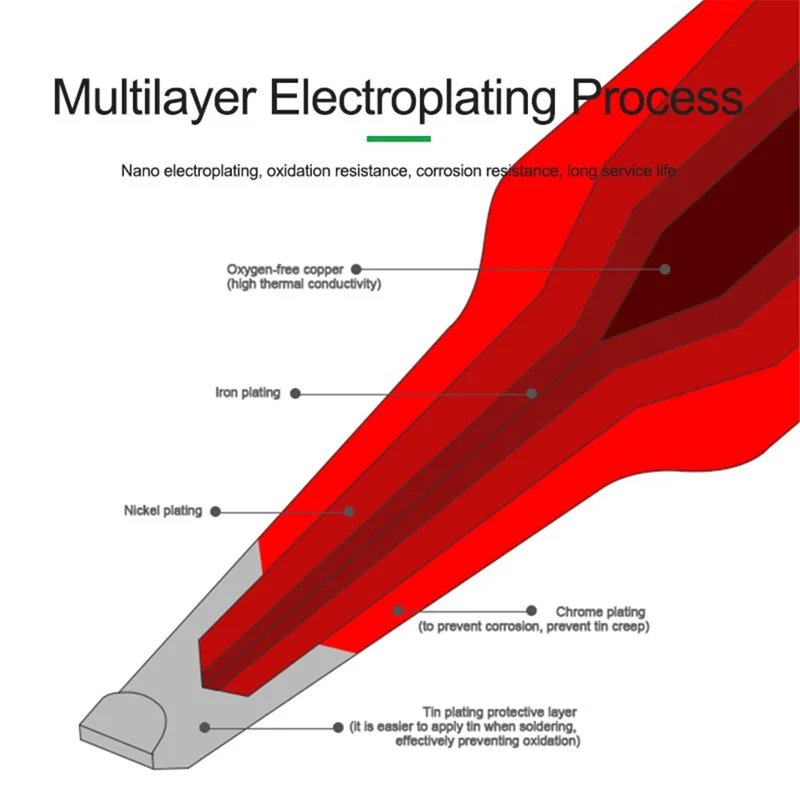 RELIFE RL-C210-seriens loddepæle til skifte af loddekolbe - RL-C210-IS