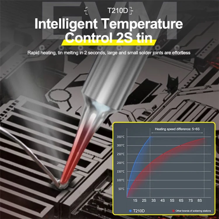 Estación de soldadura doble GVM T210D con sensor inteligente, sueño, pantalla térmica digital y estación de soldadura Nano 110V / 220V - Enchufe del Reino Unido