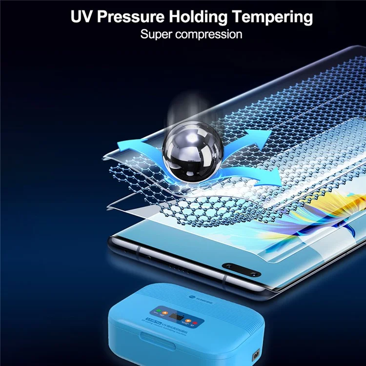 SUNSHINE SS-U300 25 Stück UV-Glasfaser-Bildschirmschutz PET-Folie mit UV-Aushärtungslampe (funktioniert mit SUNSHINE SS-890)