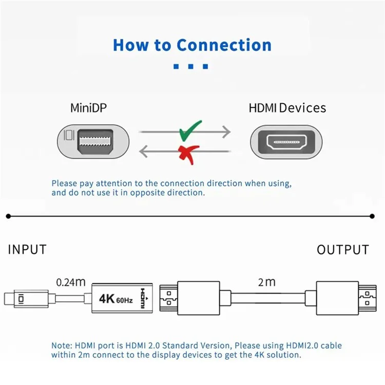 MINDPURE AD007 Plug and Play 4K 30Hz Video Output Mini DP zu HD Weiblich zu Männlich Adapterkabel - Schwarz