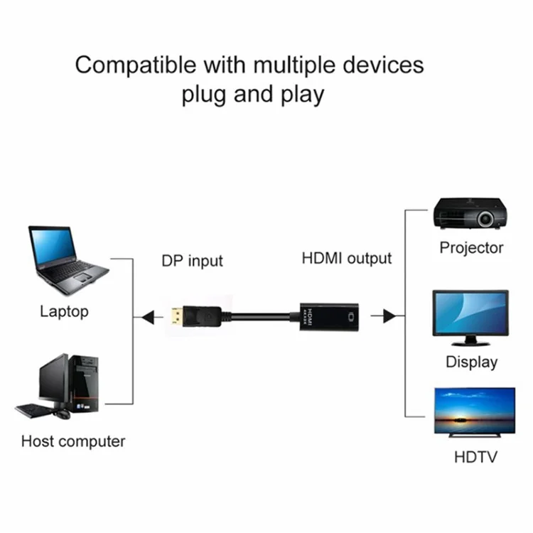 MINDPURE AD004 DP vers câble vidéo HD DP Mâle vers HD Femelle Convertisseur Cordon 4Kx2K pour ordinateur