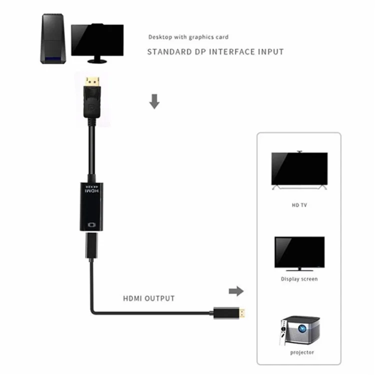 MINDPURE AD004 DP vers câble vidéo HD DP Mâle vers HD Femelle Convertisseur Cordon 4Kx2K pour ordinateur