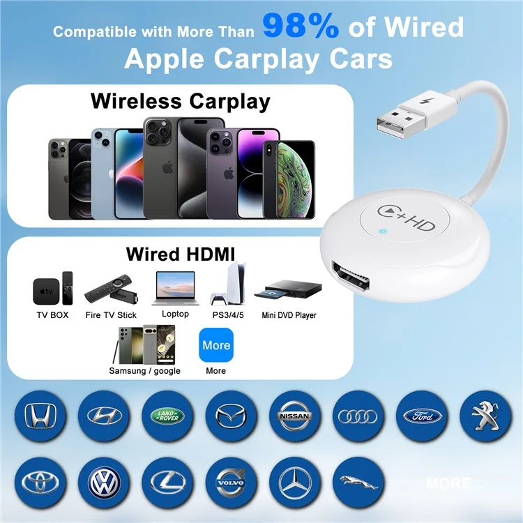 020-6-1 USB Plug Carplay Adapter with HD Female Port Wireless Multimedia Player for iPhone - White