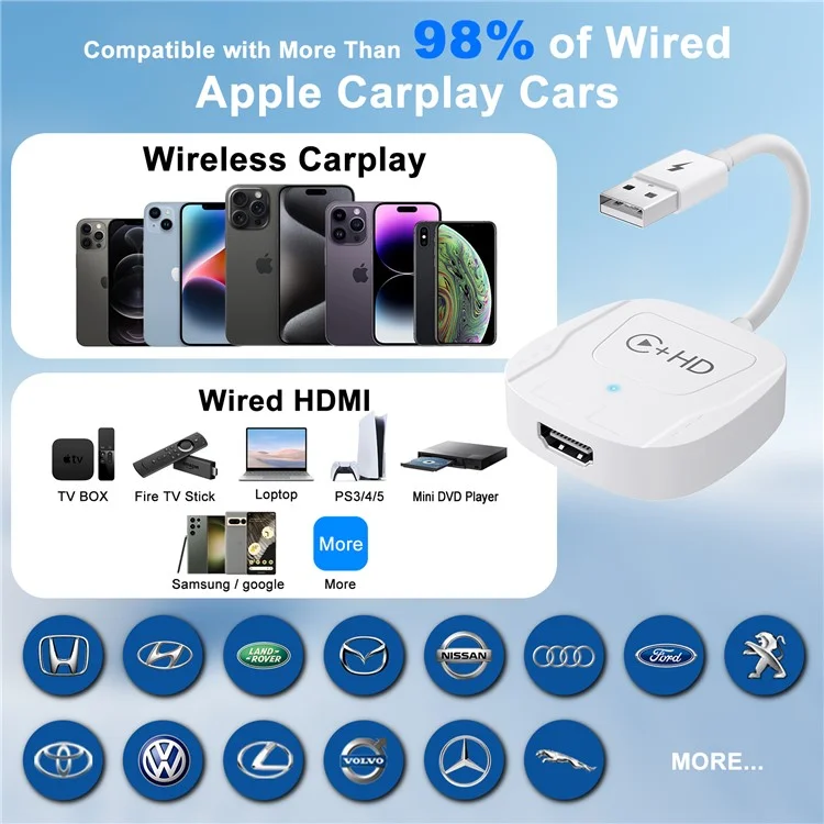 020-7-1 Wired to Wireless USB Plug Carplay Adapter with HD Female Port Multimedia Player for iPhone - White
