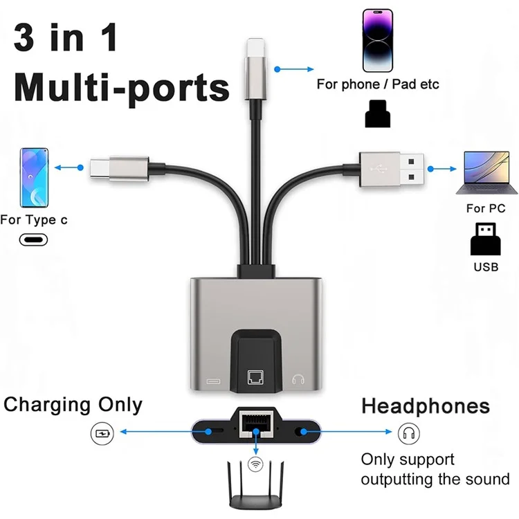 Adaptateur Ethernet 3 en 1 NK-1056S iP / USB-A / Type-C avec prise audio 3,5 mm pour Windows / Mac OS / Téléphone / Tablette