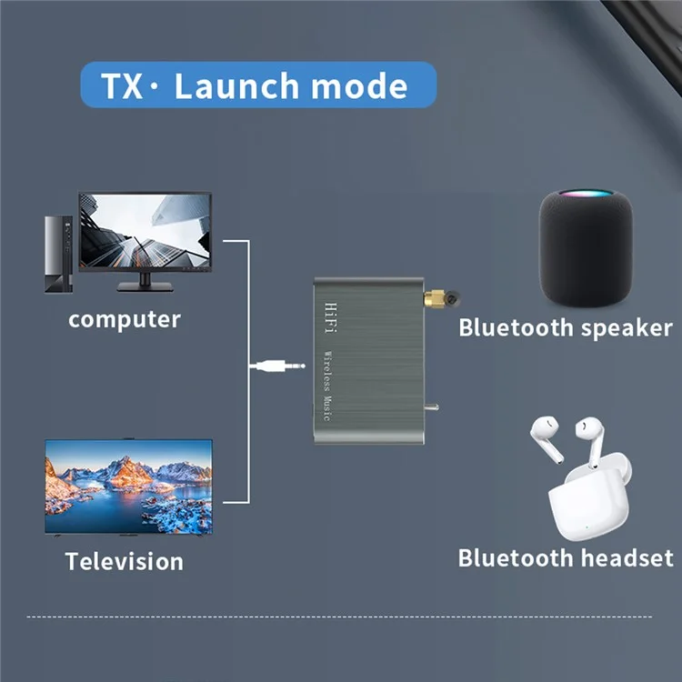 D500 Bluetooth-compatible 5.2 Receiver Transmitter 2 in 1 Qualcomm Audio Adapter with 3.5mm AUX Interface