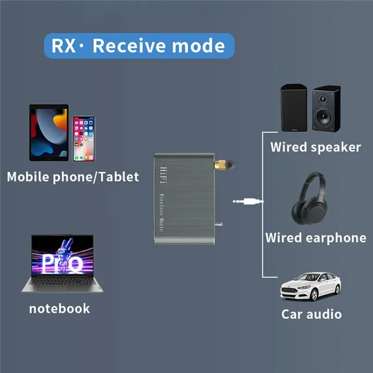 D500 Bluetooth-compatible 5.2 Receiver Transmitter 2 in 1 Qualcomm Audio Adapter with 3.5mm AUX Interface