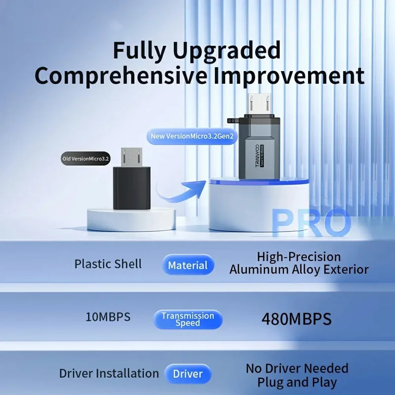Adaptador TRANYOO T-E22 de Micro USB a Tipo C para Carga Rápida y Transferencia de Datos, Miniconversor