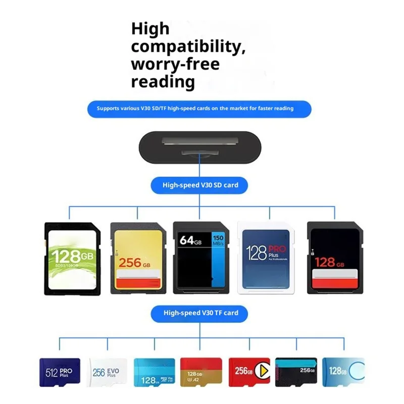 TYS-205 iP / Type-C / USB to SD / TF Card Reader High Speed Dual Slot V30 USB 3.0 Adapter for Data Transfer / Photo Backup Compatible with iOS / Android / MAC