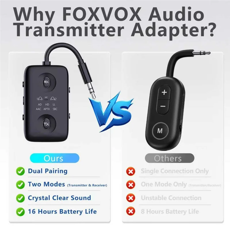 Adattatore LE519 BT 5.4 Ricevitore e Trasmettitore con Ingresso/Uscita Audio 3,5 mm Jack RX/TX Supporto per Sistema di Intrattenimento Domestico