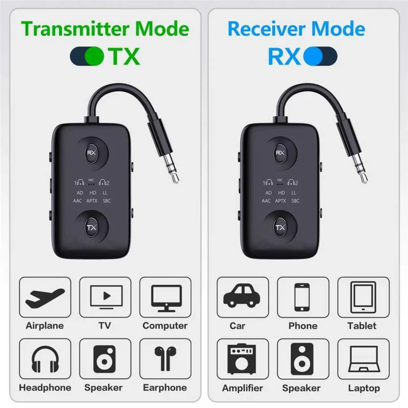 Adattatore LE519 BT 5.4 Ricevitore e Trasmettitore con Ingresso/Uscita Audio 3,5 mm Jack RX/TX Supporto per Sistema di Intrattenimento Domestico