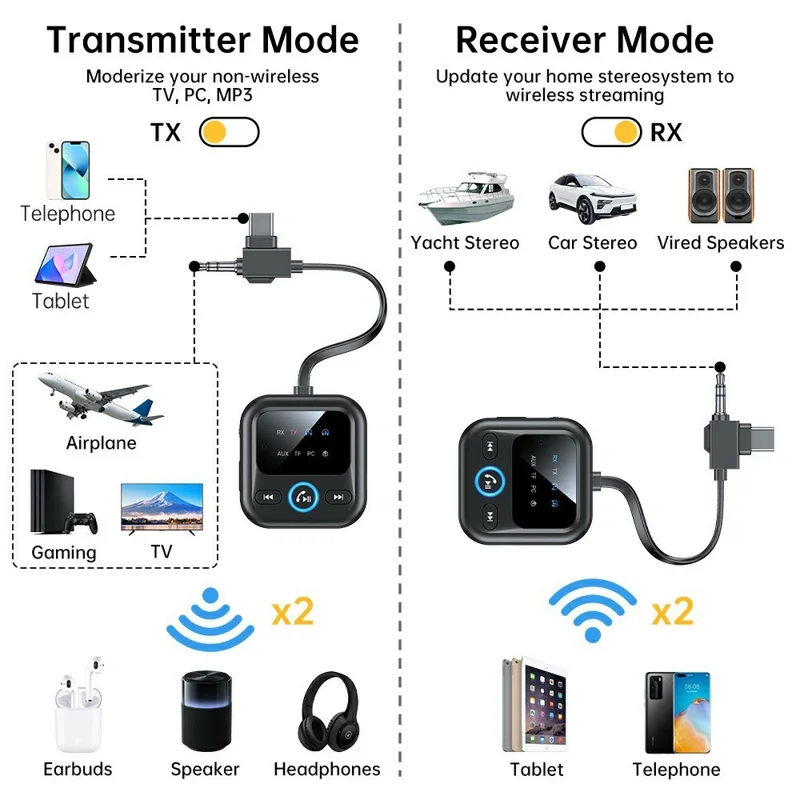 GT83 Type-C  /  3.5mm 2 in 1 Bluetooth-compatible 6.0 Audio Transmitter Receiver Adapter Support TF Card - Black