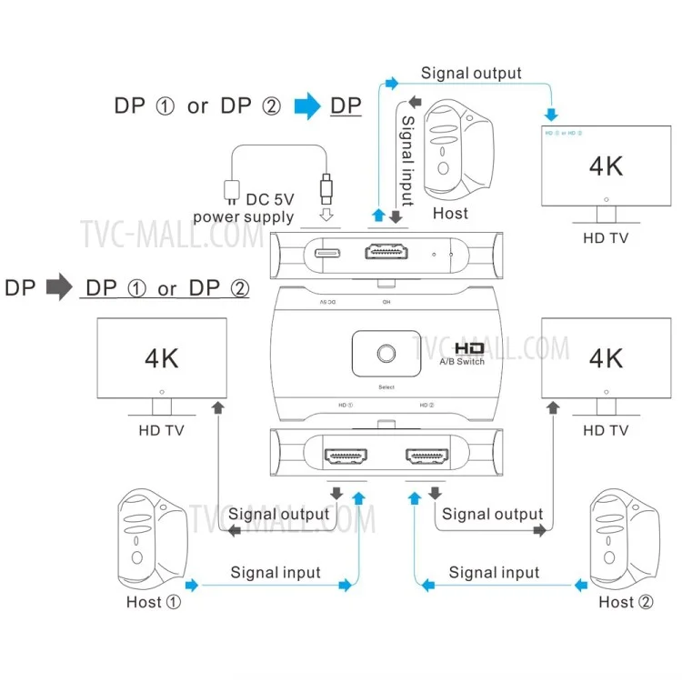 Commutateur DP 1.2 bidirectionnel 4K HD Type-C + DP Femelle Z57 Dual DP Femelle