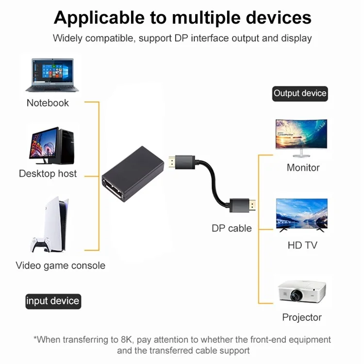 Адаптер DP1.4 8K DisplayPort Female to DisplayPort Female HD Video Converter