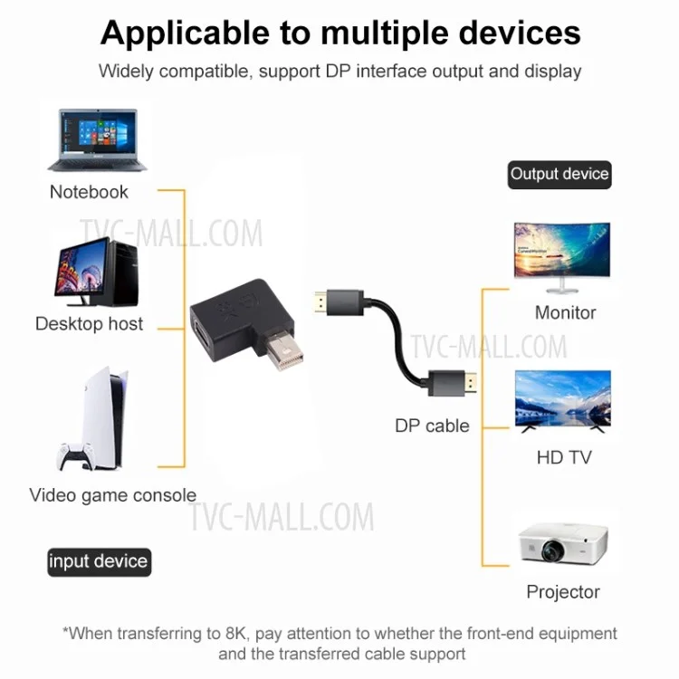 DP1.4 8K Mini DisplayPort Female to Mini DisplayPort Male Video Converter Elbow Adapter