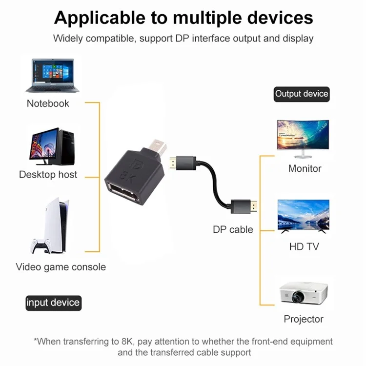 DP1.4 8K Mini DisplayPort Male to DisplayPort Female HDR Image Video Converter Adapter