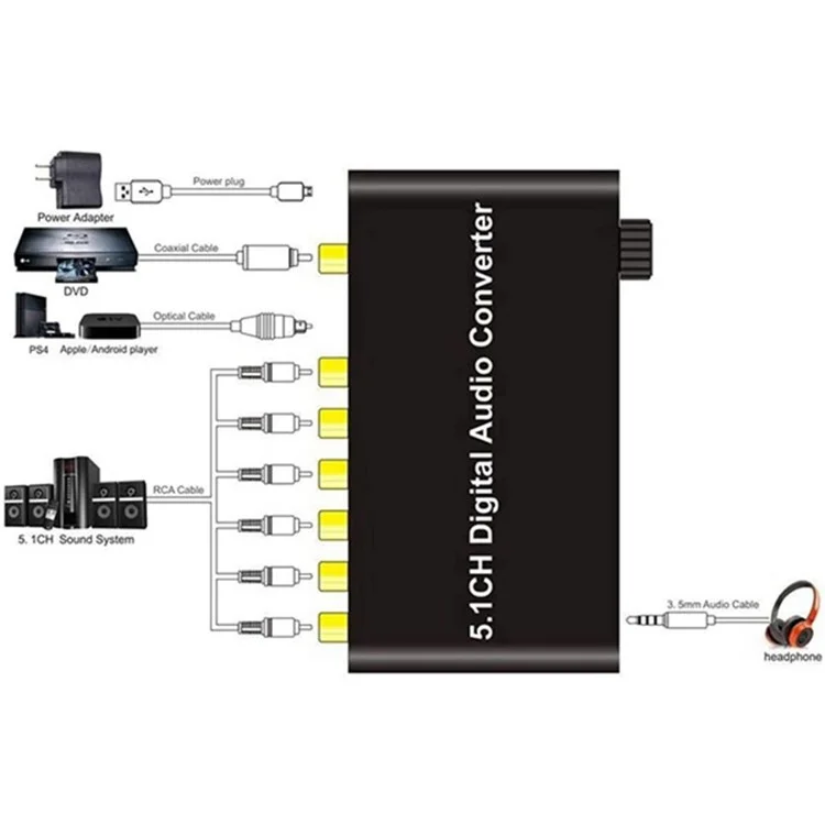 Convertidor de audio digital 5.1CH AY77 DTS / AC3 para decodificación DOLBY SPDIF Input to 5.1 Decoder