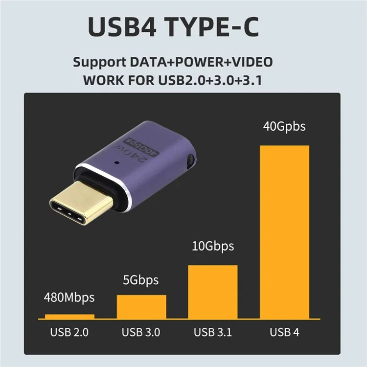 240W Type-C Female to Male Mini Adapter 40Gbps Transmission Straight Converter with Indicator