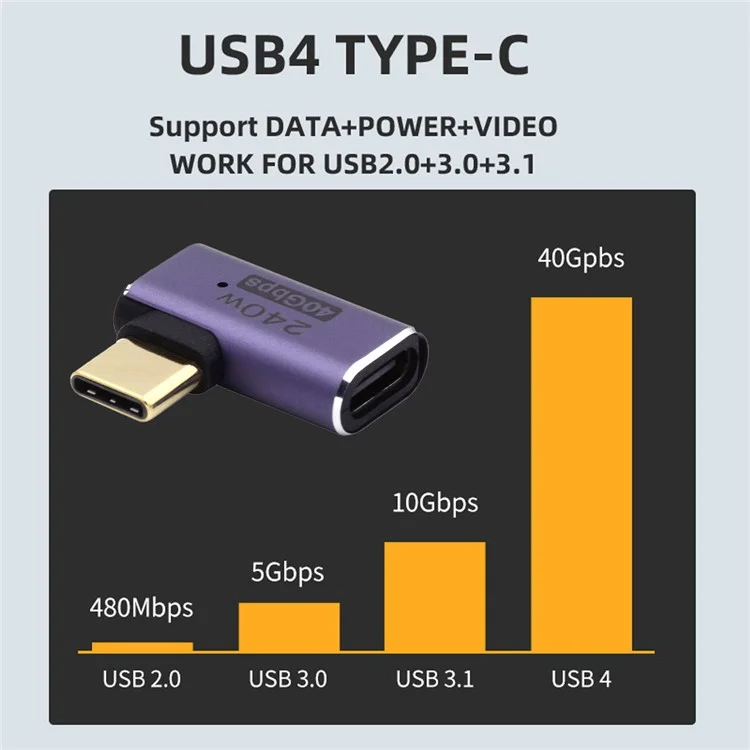 Trasmissione da 40 Gbps da Femmina da Femmina c di Tipo c da Femmina Mini Adattatore Maschio Con Indicatore