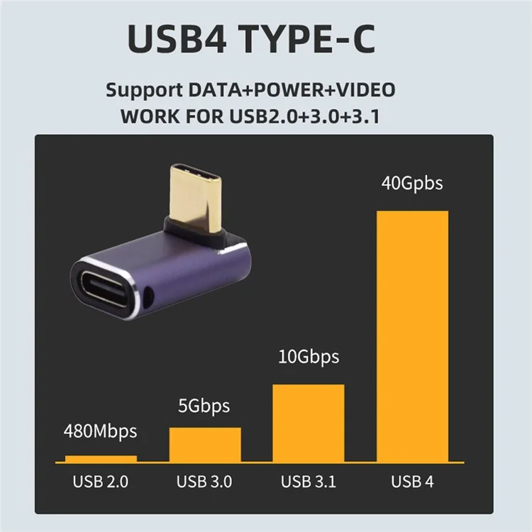 40gbit / Sübertragung 240W USB Typ-c Weiblich Bis Männlicher Abgehtadapter-mini-konverter Mit Indikator