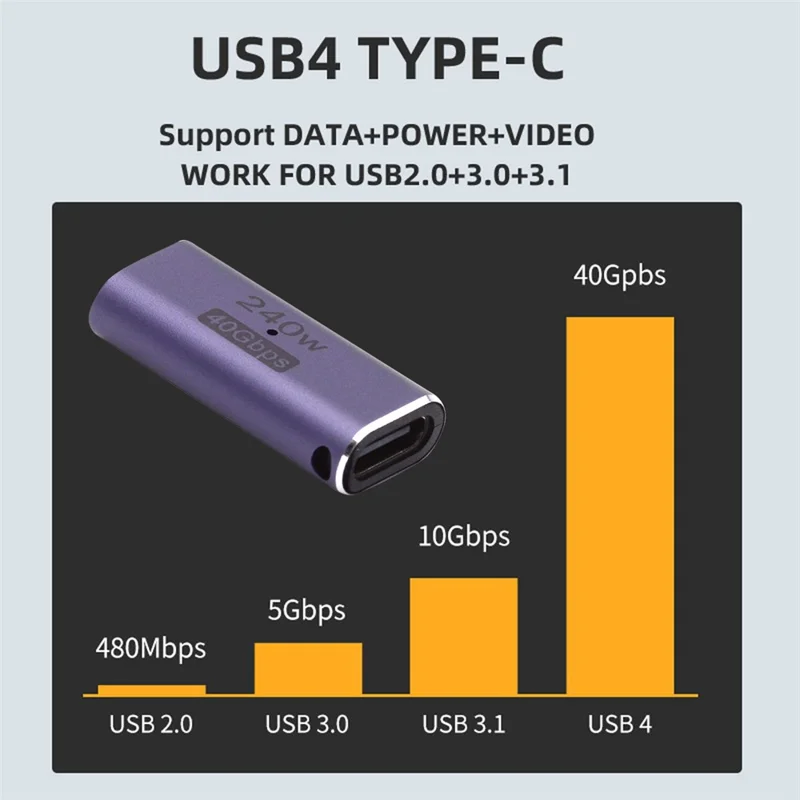 240W 40Gbps Type-C Female to Female Straight Mini Adapter Converter Support 8K Audio Transmission
