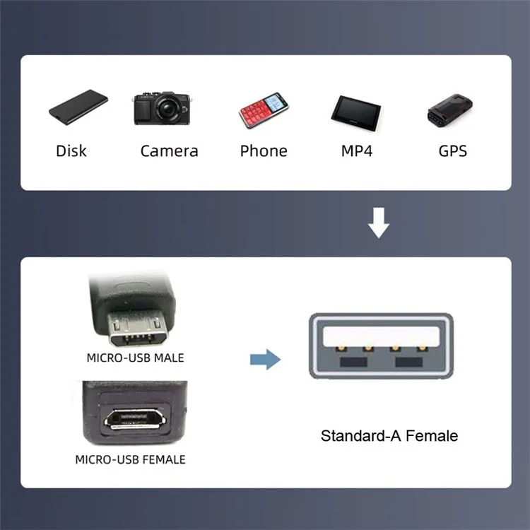 U2-009-LE Adaptateur OTG micro USB 2.0 femelle à USB Type-A femelle à angle droit de 90 degrés avec alimentation USB pour téléphone et tablette