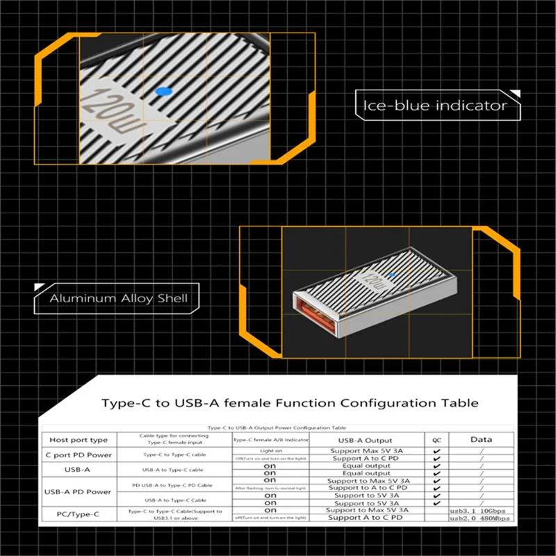 120W 10Gbps Mini Converter USB-A 3.1 Female to Type-C Male Straight OTG Adapter - Dark Grey