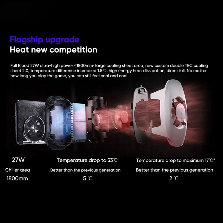 ONEPLUS PCV04 27W Phone Cooler Low Noise Mobile Phone Back Cooling Radiator - White